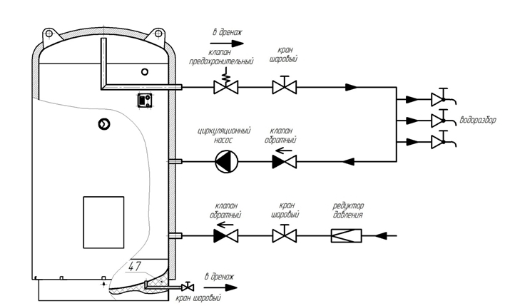 Схема обвязки водонагревателя ВЭТ-1000/12 Иртыш с линией рециркуляции